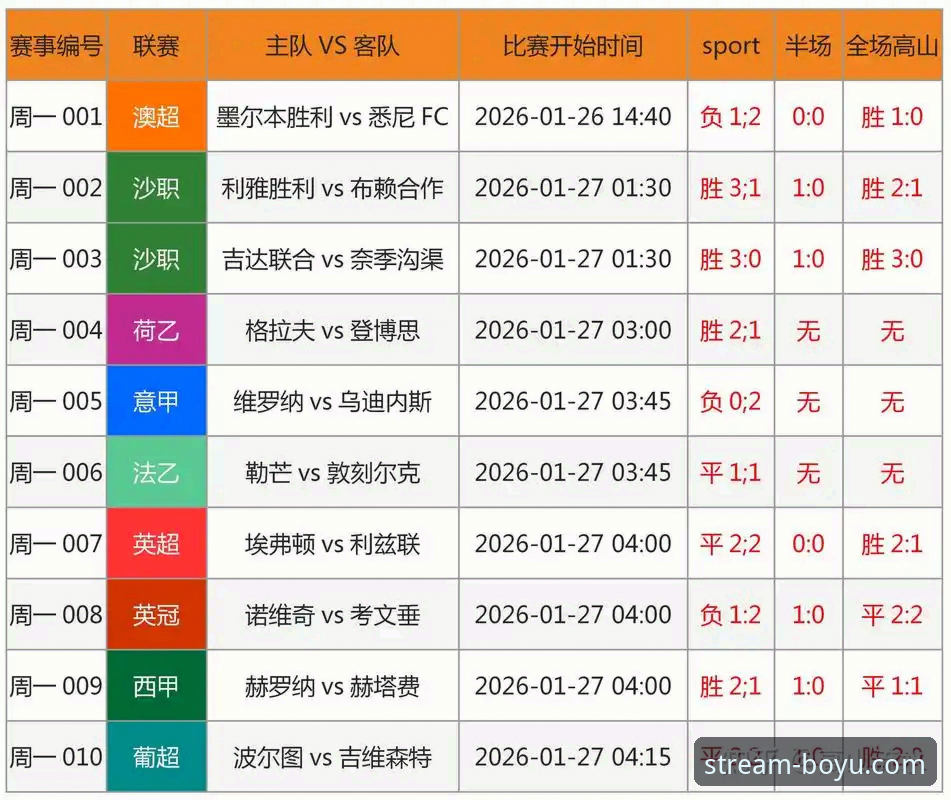专业体育直播 世界杯排名波动详解——博鱼体育赛事直播平台数据追踪