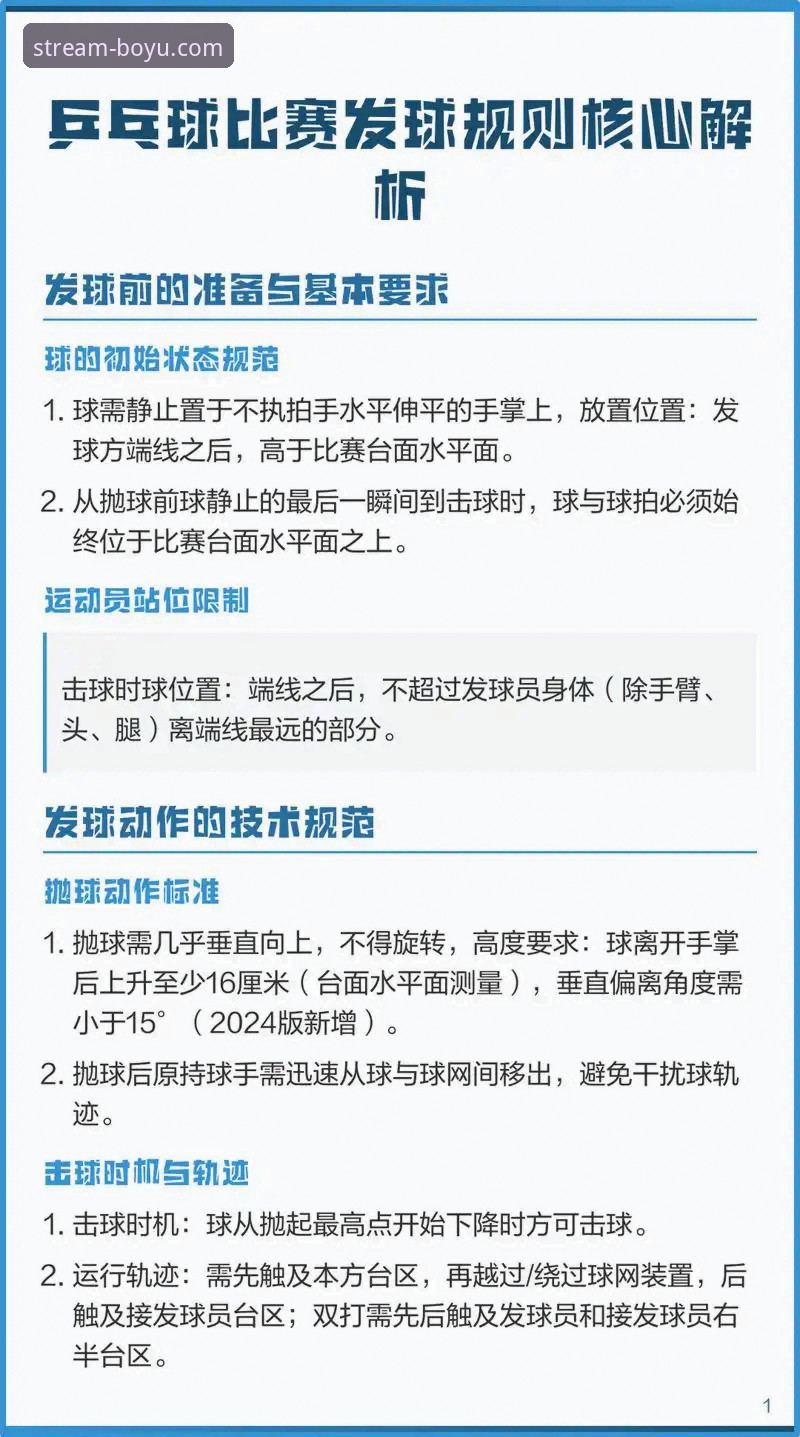 博鱼体育登录入口 博鱼体育平台新手入门实用指南——从注册到观赛的必备知识